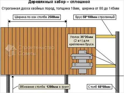 Як зробити дерев'яний паркан - штахетник своїми руками (штахетник) Як зробити дерев'яний паркан - штахетник своїми руками