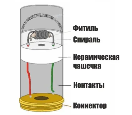 Як зробити атомайзер своїми руками
