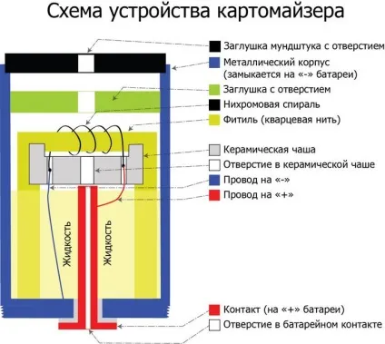 Як зробити атомайзер своїми руками