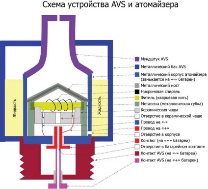 Як зробити атомайзер своїми руками
