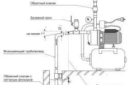 Помпа для фонтану своїми руками етапи роботи