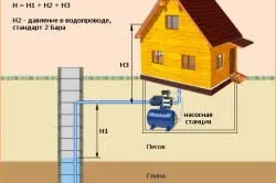 Помпа для фонтану своїми руками етапи роботи