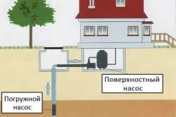 Помпа для фонтану своїми руками етапи роботи