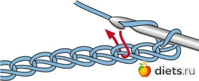 Напівстовпчик з накидом або міцний стовпчик урок №7 рукоділля групи (пов петлі підйому) Напівстовпчик з накидом або міцний стовпчик урок №7 рукоділля групи