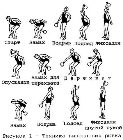 Користь вправ з гирями