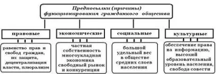 Поняття та ознаки громадянського суспільства - студопедія (поняття) Поняття та ознаки громадянського суспільства - студопедія