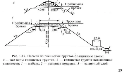 Поперечні профілі насипів - студопедія (студопедія) Поперечні профілі насипів - студопедія