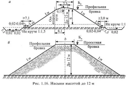 Поперечні профілі насипів - студопедія (посібник) Поперечні профілі насипів - студопедія
