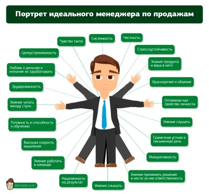 Портрет ідеального менеджера з продажу (інфографіка) (ідеального менеджера продажу) Портрет ідеального менеджера з продажу (інфографіка)