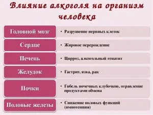 похмільний синдром