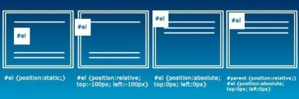 Position relative - що це докладний опис