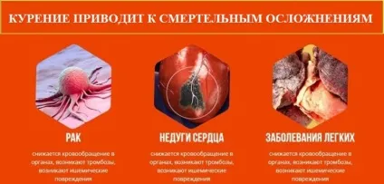 Наслідки відмови від куріння по днях, різкий, організму, негативні (організму) Наслідки відмови від куріння по днях, різкий, організму, негативні