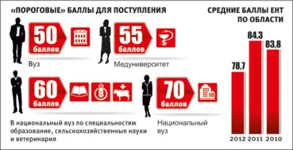 Правила здачі ент будуть жорсткіше (ент) Правила здачі ент будуть жорсткіше