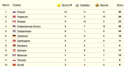 Пости про олімпіада
