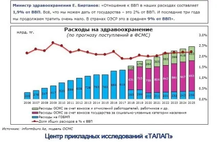 Надходження до фонду медстрахування виростуть за рахунок загального декларування - мінохоронздоров'я, ls (мінохоронздоров'я) Надходження до фонду медстрахування виростуть за рахунок загального декларування - мінохоронздоров'я, ls