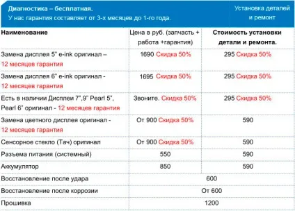 Постійно зависає pocketbook 301 plus, 602 pro, 603, 612, 611, 302, 360, 622 touch, a7, a 10,