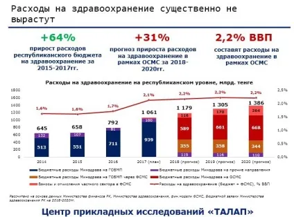 Надходження до фонду медстрахування виростуть за рахунок загального декларування - мінохоронздоров'я, ls (рахунок) Надходження до фонду медстрахування виростуть за рахунок загального декларування - мінохоронздоров'я, ls