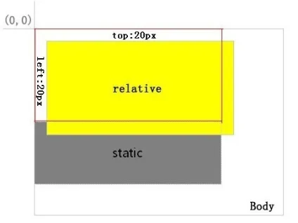 Position relative - що це докладний опис