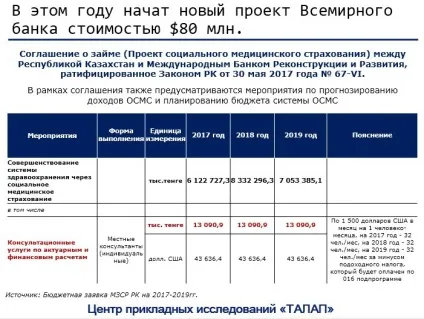 Надходження до фонду медстрахування виростуть за рахунок загального декларування - мінохоронздоров'я, ls (рахунок) Надходження до фонду медстрахування виростуть за рахунок загального декларування - мінохоронздоров'я, ls