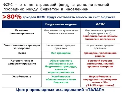 Надходження до фонду медстрахування виростуть за рахунок загального декларування - мінохоронздоров'я, ls (рахунок) Надходження до фонду медстрахування виростуть за рахунок загального декларування - мінохоронздоров'я, ls
