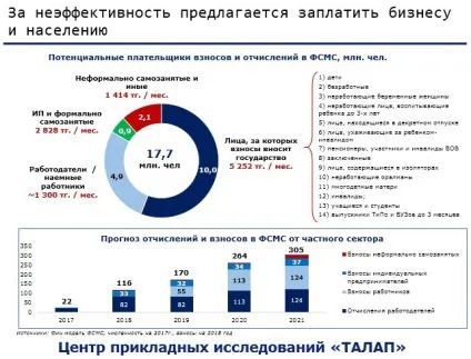Надходження до фонду медстрахування виростуть за рахунок загального декларування - мінохоронздоров'я, ls (рахунок) Надходження до фонду медстрахування виростуть за рахунок загального декларування - мінохоронздоров'я, ls