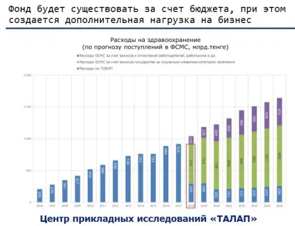 Надходження до фонду медстрахування виростуть за рахунок загального декларування - мінохоронздоров'я, ls (мінохоронздоров'я) Надходження до фонду медстрахування виростуть за рахунок загального декларування - мінохоронздоров'я, ls