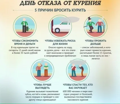 Наслідки відмови від куріння по днях, різкий, організму, негативні (організму) Наслідки відмови від куріння по днях, різкий, організму, негативні