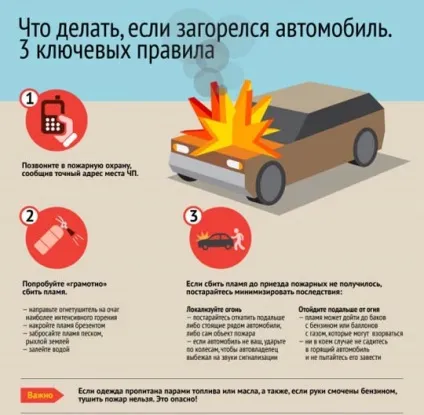 Пожежа в автомобілі причини, способи гасіння і заходи профілактики (заходи) Пожежа в автомобілі причини, способи гасіння і заходи профілактики