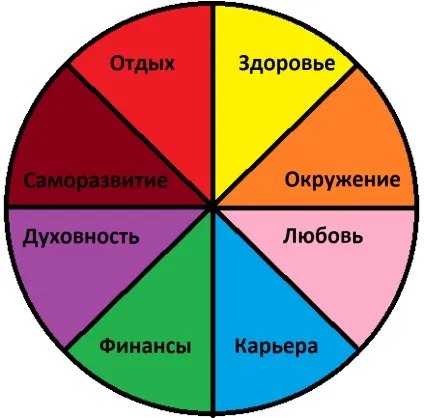 Правильна постановка цілей