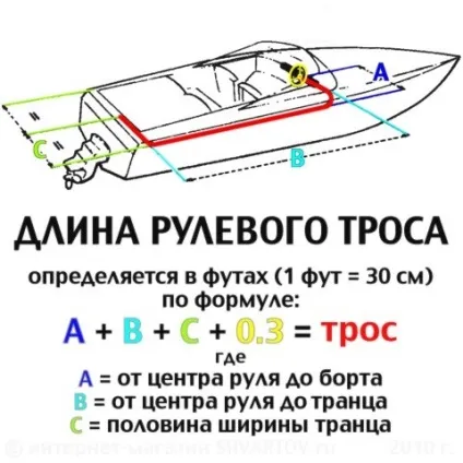 Покрокова установка дистанційного керування (установка) Покрокова установка дистанційного керування