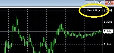 Прибутковий радник форекс - 100% прибуток, блог алексея сивого, інвестиції та заробіток в інтернеті