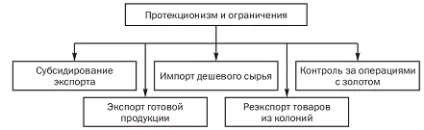 Предмет і сутність меркантилізму