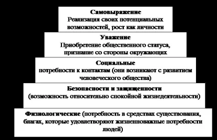 Передумови економіки потреби, ресурси, блага (потреби) Передумови економіки потреби, ресурси, блага