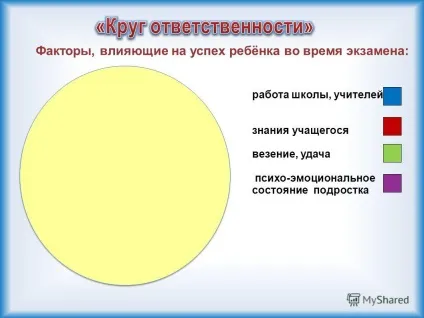 Презентація на тему батьківські збори підготовка до єдиного державного іспиту (збори) Презентація на тему батьківські збори підготовка до єдиного державного іспиту