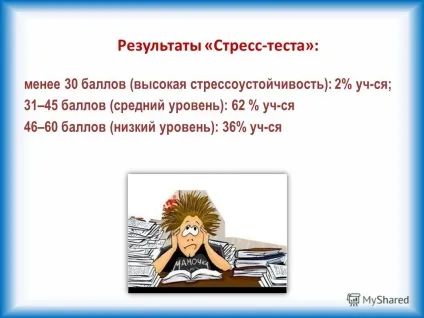 Презентація на тему батьківські збори підготовка до єдиного державного іспиту (батьківські збори: «підготовка до єдиного державного іспиту. Як протистояти стресу?») Презентація на тему батьківські збори підготовка до єдиного державного іспиту