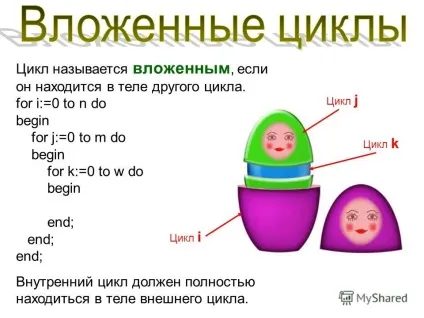 Презентація на тему на цьому уроці ви дізнаєтеся що таке вкладені цикли (на цьому уроці ви дізнаєтеся що таке вкладені цикли. Як вони застосовуються в програмах. Якомога скоротити кількість повторень циклу.) Презентація на тему на цьому уроці ви дізнаєтеся що таке вкладені цикли