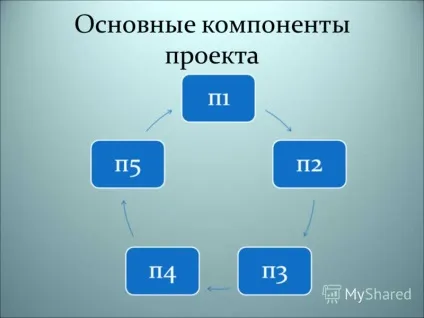 Презентація на тему проект - подарунок до свята - майстер-клас вчителя технології Мбоу - (тканини викроїти смужку) Презентація на тему проект - подарунок до свята - майстер-клас вчителя технології Мбоу -