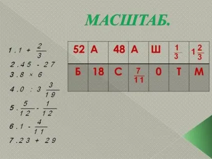 Презентація на тему масштаб