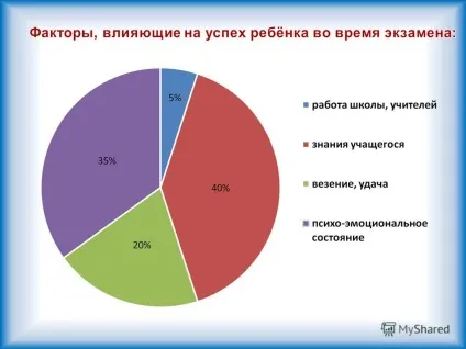 Презентація на тему батьківські збори підготовка до єдиного державного іспиту (єдиному) Презентація на тему батьківські збори підготовка до єдиного державного іспиту