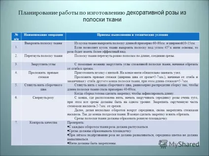 Презентація на тему проект - подарунок до свята - майстер-клас вчителя технології Мбоу - (тканини викроїти смужку) Презентація на тему проект - подарунок до свята - майстер-клас вчителя технології Мбоу -