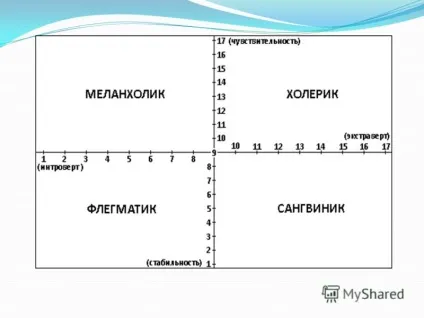 Презентація на тему темперамент - вроджена властивість особистості, тобто природному обумовлене, (є) Презентація на тему темперамент - вроджена властивість особистості, тобто природному обумовлене,