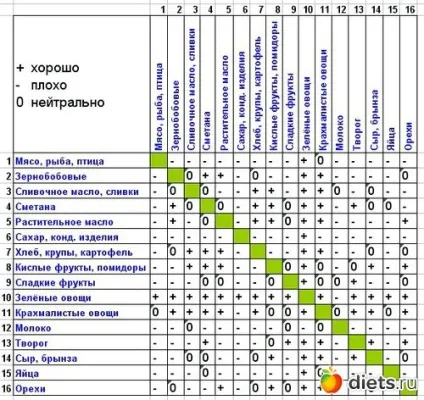Правильний вихід з добового голодування (салат тертої моркви) Правильний вихід з добового голодування