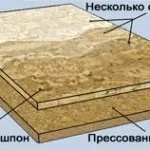 Пробкова підлога на кухні своїми руками - технологія укладання (корковий) Пробкова підлога на кухні своїми руками - технологія укладання