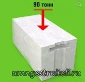 Міцність бетону - будівництво від а до я, енакиево (питання) Міцність бетону - будівництво від а до я, енакиево