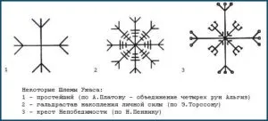 Застосування рун на практиці (практиці) Застосування рун на практиці