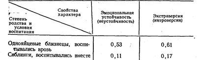 Проблема «нормального» характеру