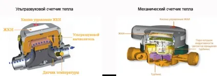 Принцип роботи лічильника