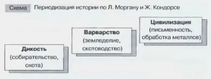 Проблеми періодизації всесвітньої історії (мінливий образ світу) Проблеми періодизації всесвітньої історії