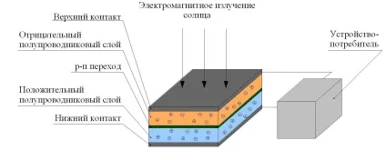 Принцип роботи фотоелемента
