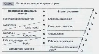 Проблеми періодизації всесвітньої історії (землеробства) Проблеми періодизації всесвітньої історії